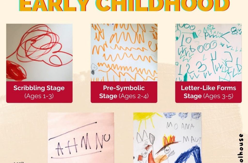 5 Stages of Writing in Early Childhood